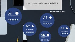 Formation vidéo  Les bases de la comptabilité sur EBP compta [upl. by Bryon]