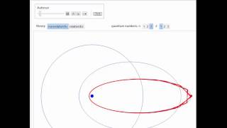 The Fine Structure Constant from the Old Quantum Theory [upl. by Merissa434]