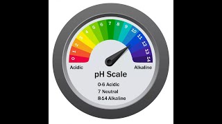 Soil Science  Soil pH  Dr Khurram Shahzad [upl. by Carolynne997]