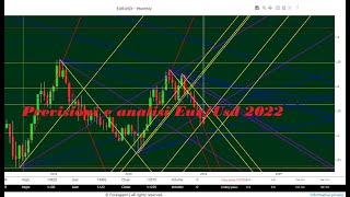 Cambio Euro Dollaro previsioni 2022 andamento ed analisi tecnica mediante cicli di Borsa di WD Gann [upl. by Hardan524]