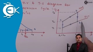 What Is Atkinson Cycle  Gas Power Cycles  Thermodynamics [upl. by Nary]