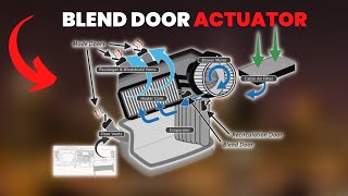 Signs amp Symptoms of a Bad Blend Door Actuator [upl. by Newbold]