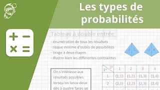 Allô prof  Les types de probabilités [upl. by Gnirol]