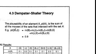 Dempster Shafer theory in Artificial Intelligence [upl. by Shuping]