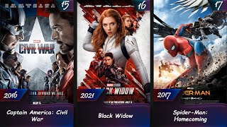 Marvel Movies in Chronological Order [upl. by Winson]