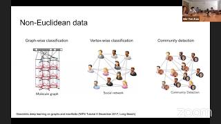 Graph Based Models NUS WING Reading Group – Week 5 [upl. by Aisek]