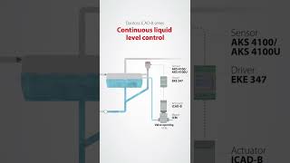 New ICADB actuator  Motorized valve control in a new light [upl. by Avika]