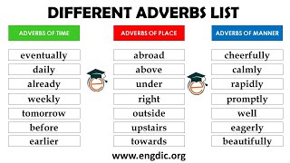 Different AdverbsAdverbs of Time Place Manner Degree Frequency Sentence Evaluation [upl. by Aicilegna]