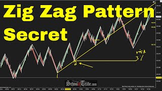 Trading With ZigZag Patterns SchoolOfTradecom [upl. by Maryjo]