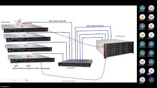 Datacenter ESXI Server Architecture explained in Tamil  ESXI Connections  VMware Basics [upl. by Notac306]