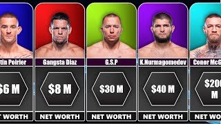 Richest UFC Fighters in World  Data Comparison [upl. by Phiona]