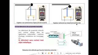 les capteurs en science de lingénieur [upl. by Arehahs901]