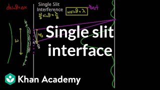 Single slit interference  Light waves  Physics  Khan Academy [upl. by Nedyaj506]