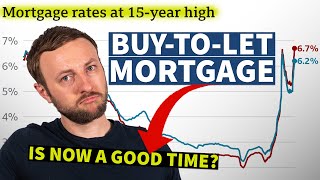 BuyToLet mortgages uk Are they worth it [upl. by Aiahc]