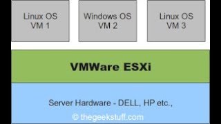 Esxi 67 server installation  01A [upl. by Nader387]