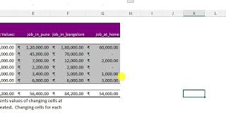 Excel Lecture 9  Data Table Scenarios Manager  NMD Pvt Ltd Data Analytics Courses Pune  DA15 [upl. by Nanaj]