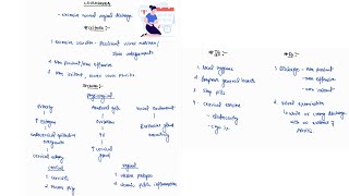 LEUCORRHEA NOTES  GYNECOLOGY  OBGY ONE PAGE NOTES  4TH PROFF  MBBS [upl. by Teodor]