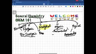 General Chemistry  Chem 101  Qualitative Analysis Of Acid Radicals Lab 1 [upl. by Aerdnaxela]