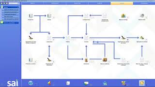 Lo nuevo en SAI ERP® 140 Nuevo esquema de anticipos facturados v14v15 [upl. by Osman]