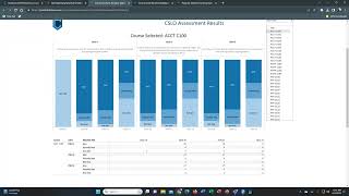 Coastline College Program Review SLO data dashboards [upl. by Gies]