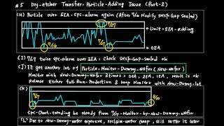 SK5 Dryetcher Transferparticleadding issue part2 [upl. by Araldo]