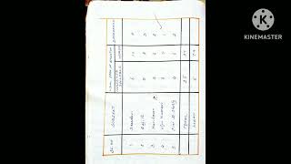 BEd Psychology Record  Span of Attention  Tachistoscope [upl. by Inod]