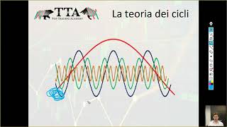 Strategia operativa sullanalisi ciclico volumetrica  Indicatore DNA [upl. by Jacy845]