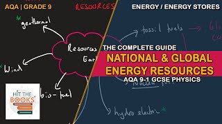 National and Global Energy Resources  GCSE Science Physics AQA [upl. by Hana]