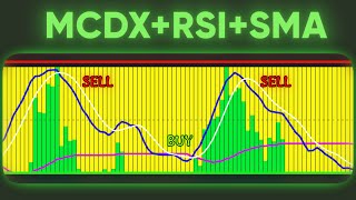 Discover the Power of the MCDXRSISMA Combining Indicator [upl. by Drusi]