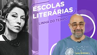 Escolas Literárias  Linha do Tempo e Resumo [upl. by Aihsein]