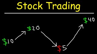 Stock Trading Strategies for Beginners [upl. by Margarida]