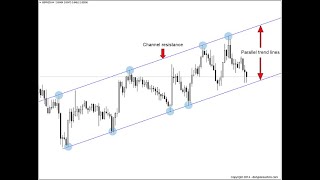 Gold equidistant channel [upl. by Nazler]