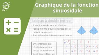 Allô prof  Graphique de la fonction sinusoïdale [upl. by Jeffie]