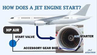 Understanding How an Aircrafts Jet Engine Starts A look at the Start Sequence of a Turbofan Engine [upl. by Madson992]