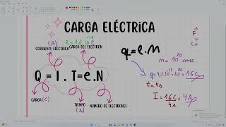 electrodinámica desde cero parte 3 [upl. by Arch943]