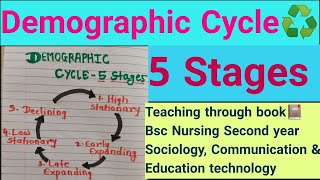 Demographic Cycle ♻️ [upl. by Anuahsed]