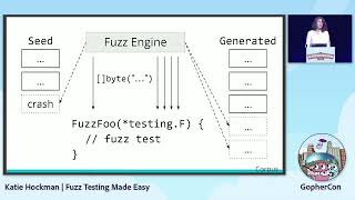 GopherCon 2022 Katie Hockman  Fuzz Testing Made Easy [upl. by Flam615]