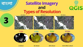 Satellite Imagery and Types of Resolution  Spatial  Temporal  Spectral  Radiometric [upl. by Einittirb173]