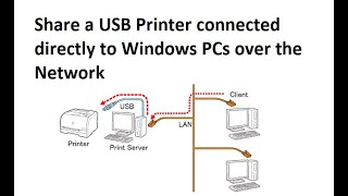 How To Share USB Printer over the Network on Windows PCs [upl. by Avon]