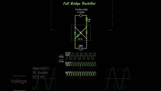 Working of Full Bridge Rectifier  MB10F [upl. by Nyral]