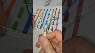 Be Sure to Remember this Tip How to Wire Up Ethernet Plugs the Easy Way shorts diy tips cable [upl. by Esenej695]