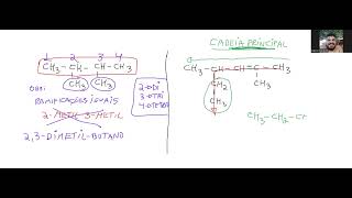 Nomenclatura hidrocarbonetos ramificados [upl. by Grath]