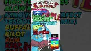 Cherry Bomb  Tyler The Creator Album Review [upl. by Sanchez336]