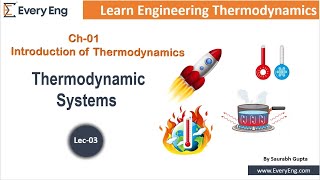 Thermodynamics System  Engineering Thermodynamics 03  EveryEng  Mechanical Engineer [upl. by Meek]