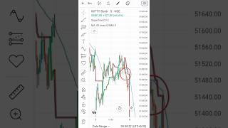 How to set Intraday indicator in groww app Super trend amp Moving Average [upl. by Renick]