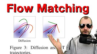 Flow Matching for Generative Modeling Paper Explained [upl. by Yllet]