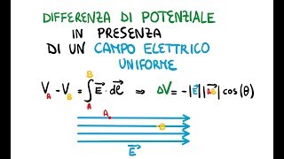 Differenza di Potenziale con Campo Elettrico Uniforme [upl. by Erlinna349]