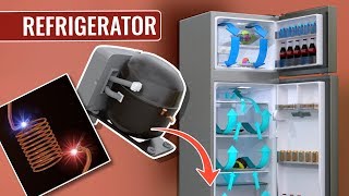 How does a Refrigerator work [upl. by Anazus668]