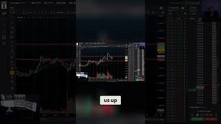 Short Positions My Trading Strategy Revealed [upl. by Lareine]