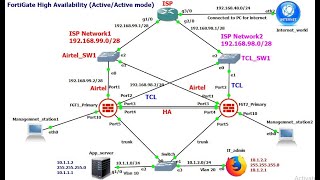 Fortigate HA active  active mode with SDWAN configuration [upl. by Nerua]